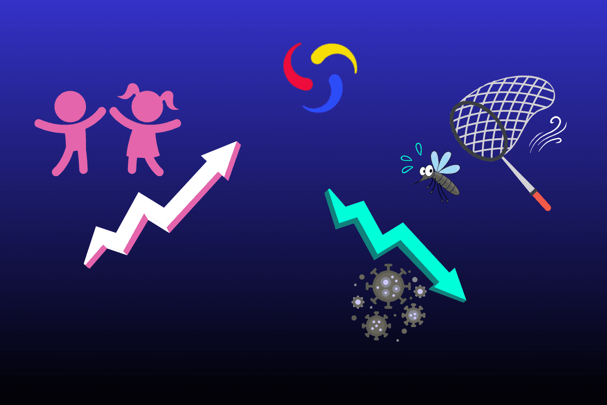 Global Fund Data Story